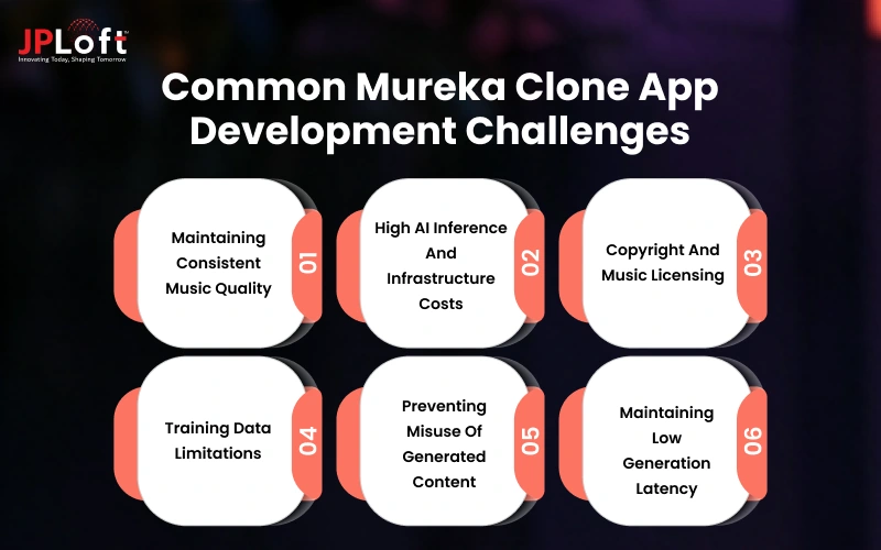 Common Mureka Clone App Development Challenges